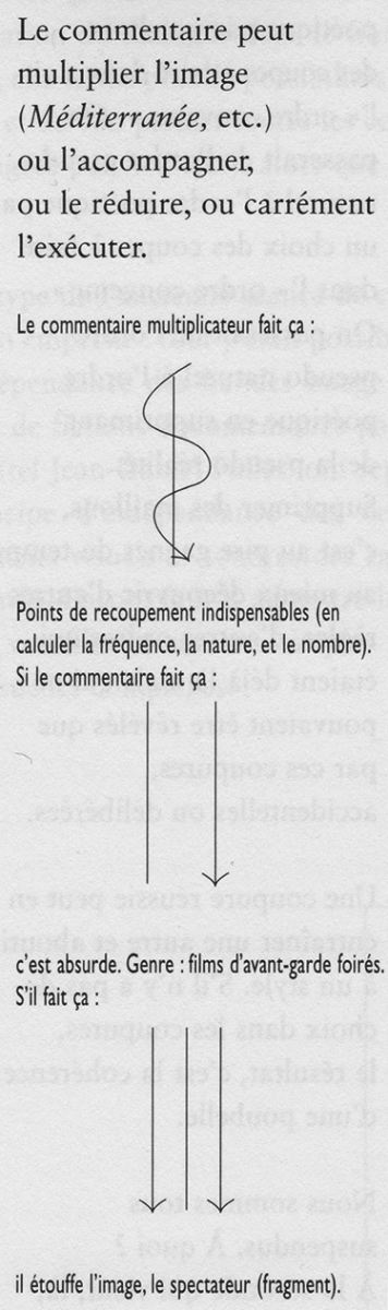 Jean-Daniel Pollet schéma commentaire (Entrevues)